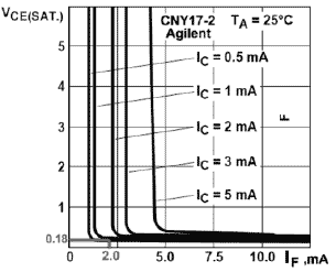        VCE(SAT)    (IF)        