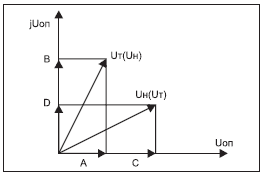 Векторная диаграмма, поясняющая принцип измерения иммитанса
