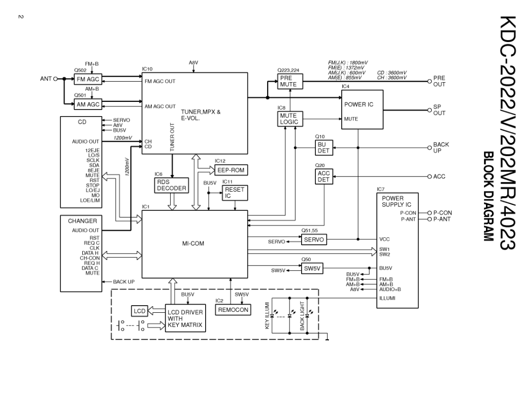 Kenwood Kdc 255U Wiring Diagram from smanuals.ru