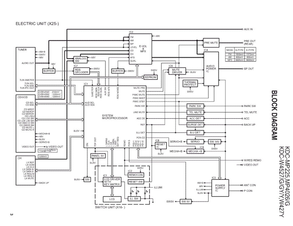Wiring Diagram For Kenwood Kdc Mp225