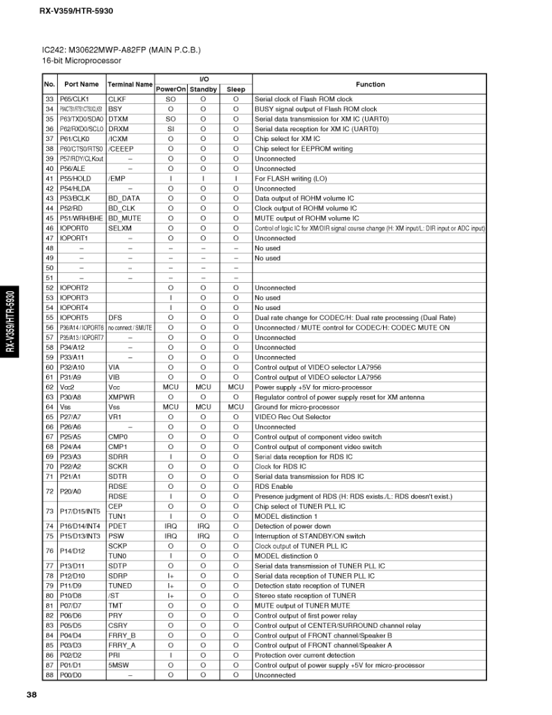 Отзывы Yamaha RX-V359 (HTR-5930)