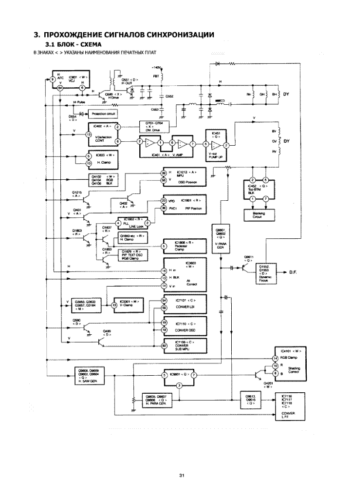 Panasonic Sophia Tv Schematic Diagram