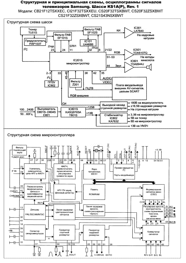 Samsung CB14F12TSXXEC шасси KS1A схема и сервис мануал